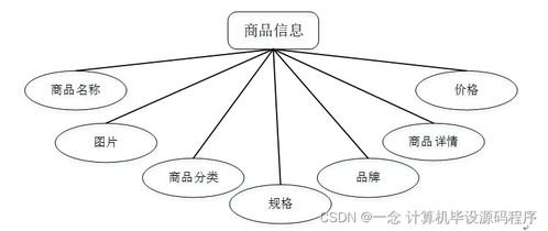 计算机毕业设计ssm基于web的办公用品网上销售管理系统的设计与实现tm8q69 附源码 新手必备